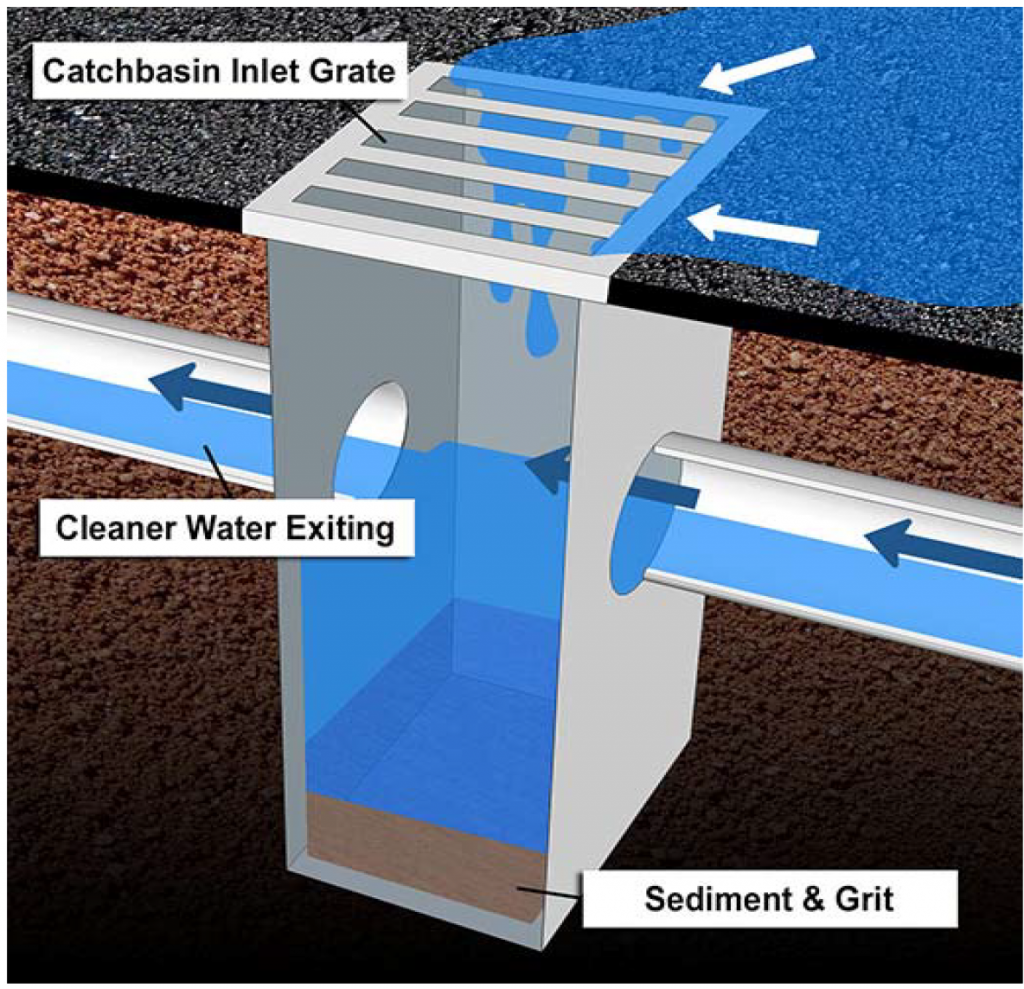 Stormwater Management » Department of Public Works