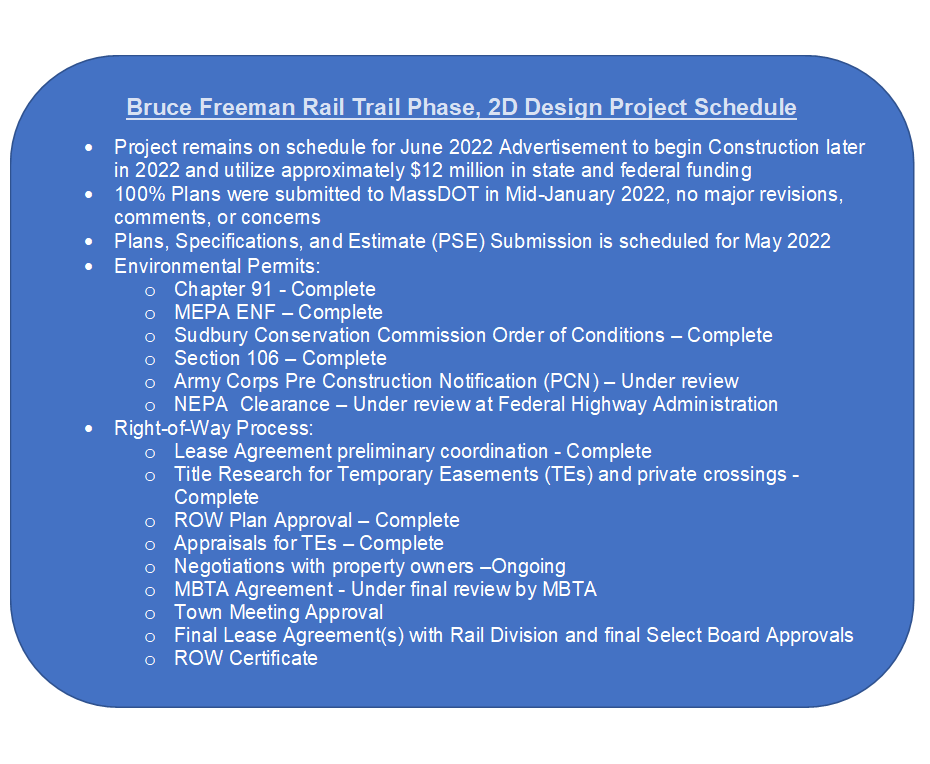 Bruce Freeman Rail Trail: Phase 2D Design Project Schedule